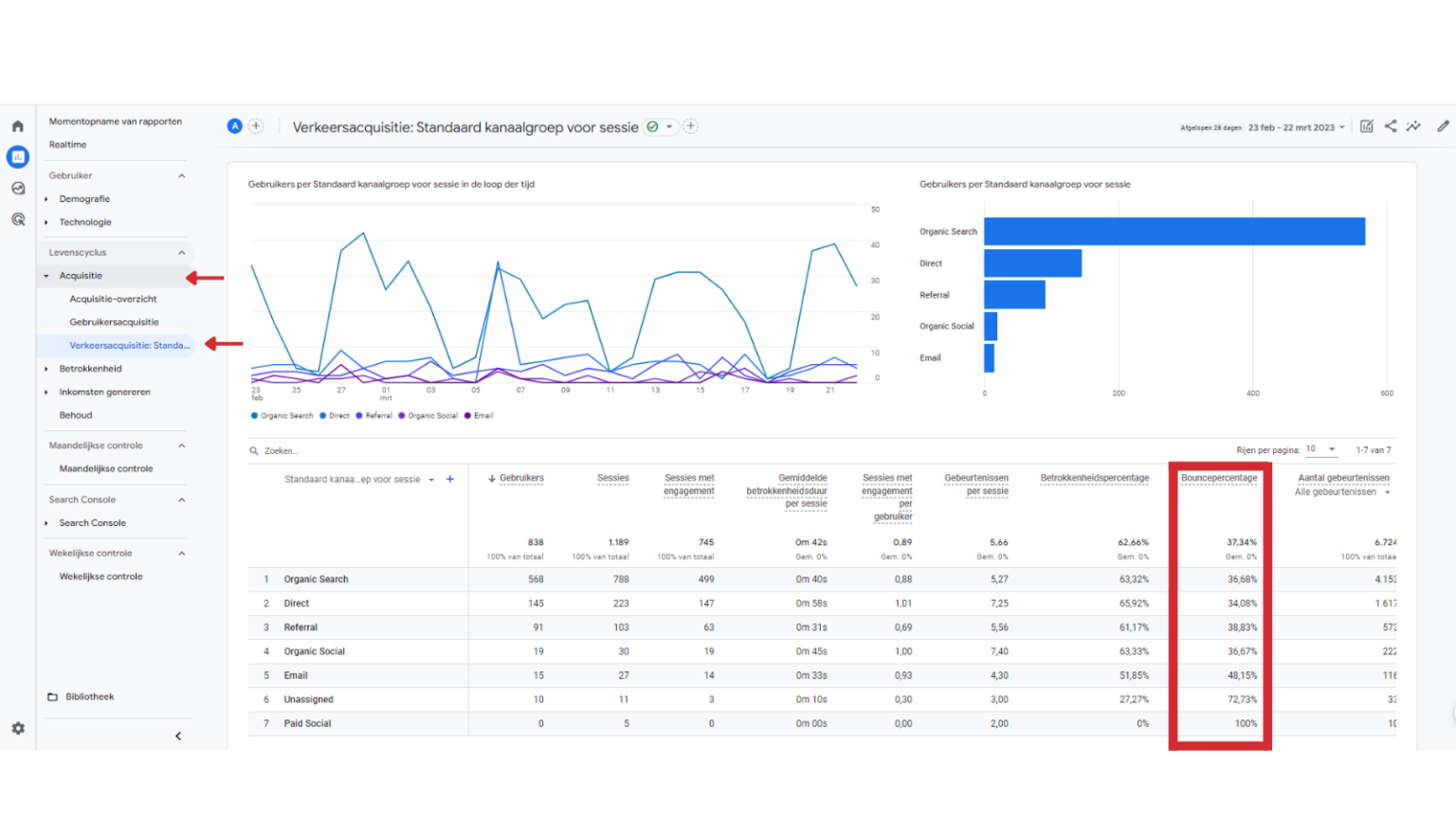 Hoe werkt het bouncepercentage in Google Analytics 4?